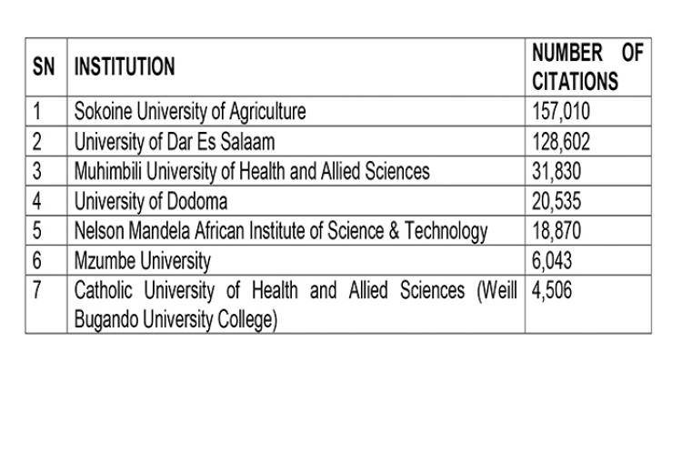 Webometrics Ranking 2023: Sokoine University of Agriculture Ranked First Place in Citations